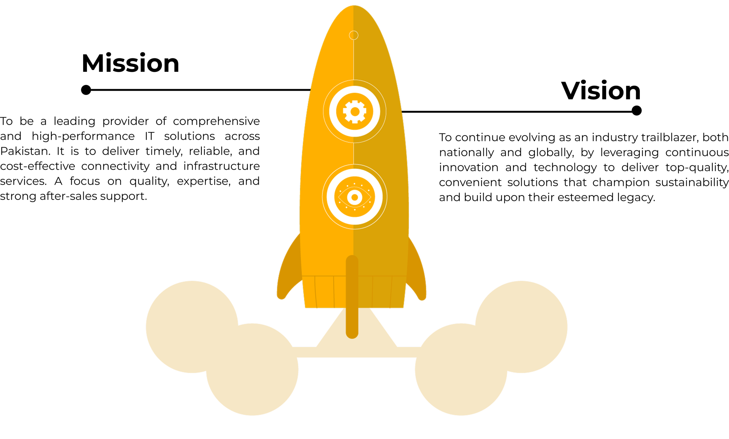 Group-new-about-point Mission Vission